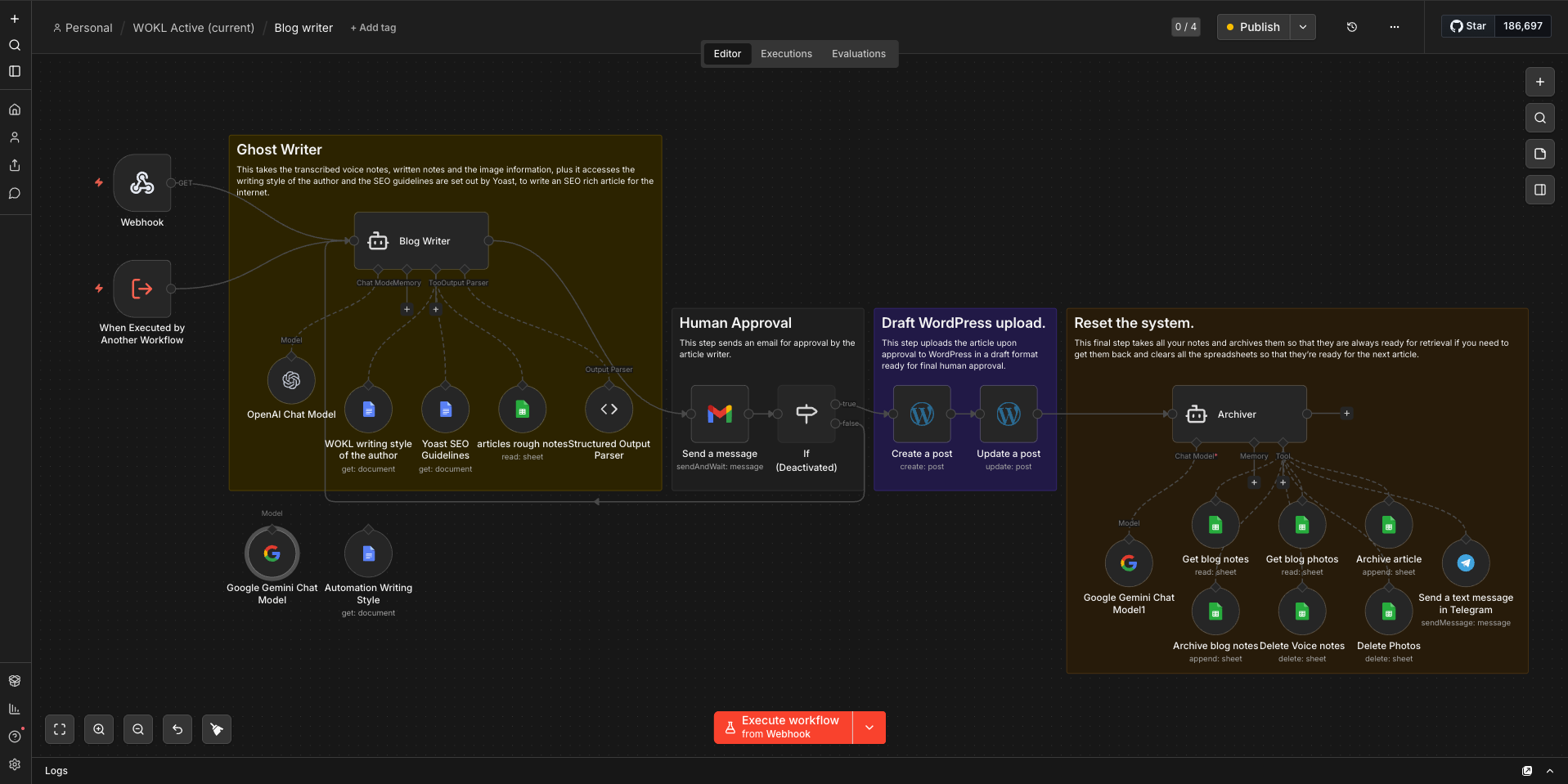 What's On KL blog writer workflow showing voice note transcription ghost writer writing style SEO guidelines WordPress draft upload