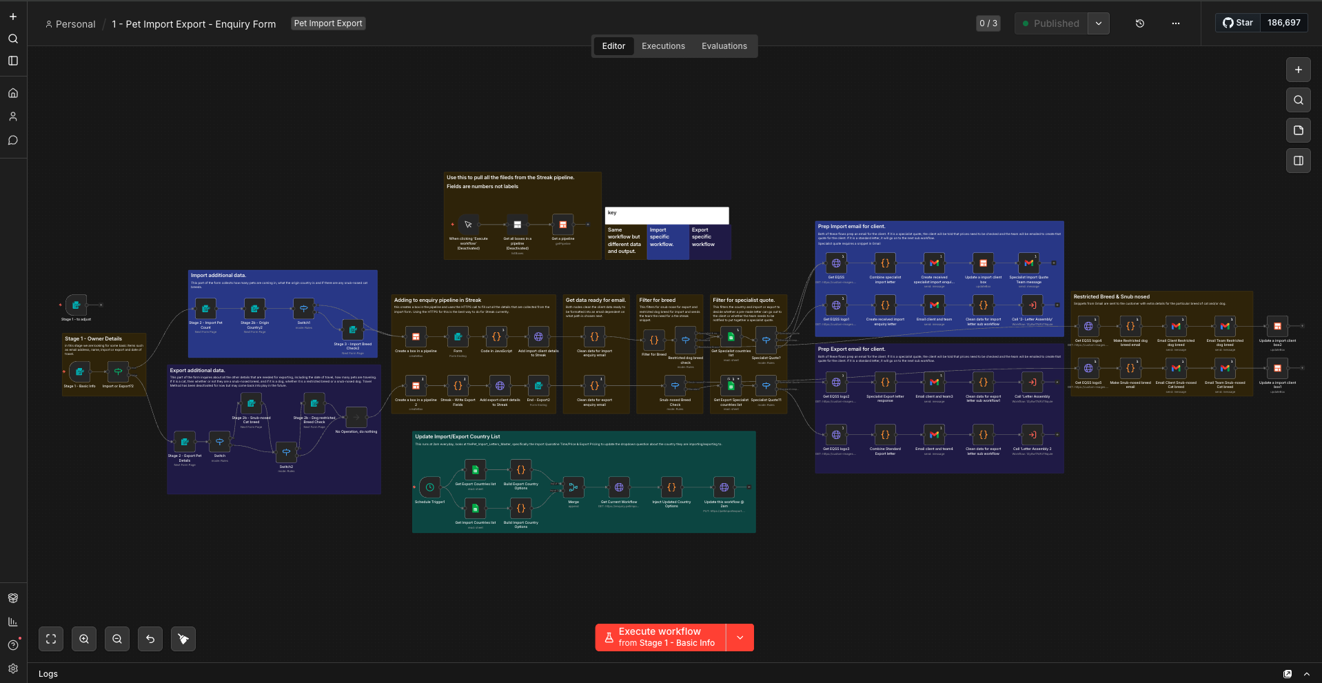 Pet import/export enquiry automation workflow in n8n showing conditional branching for breed checks, routing logic and email generation